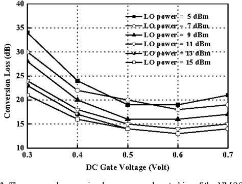 Figure From A Wide Modulation Bandwidth Bidirectional Cmos Iq