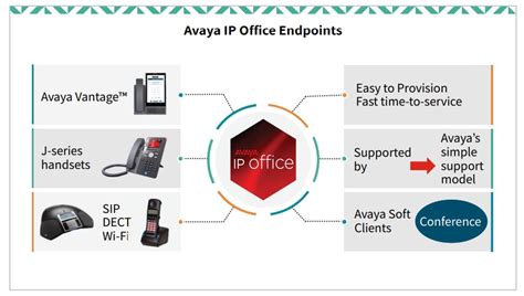 Avaya Ip Office For Sme 聚誠國際資通整合