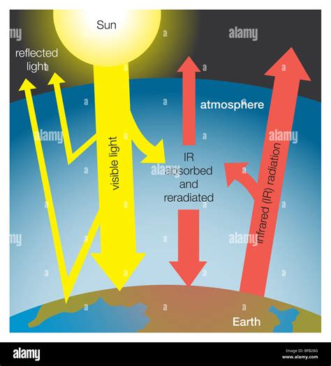 Efecto Invernadero Y Calentamiento Global Diagrama Tierra Fotografías E