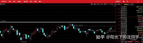 股市午间解读2021年12月7日 知乎