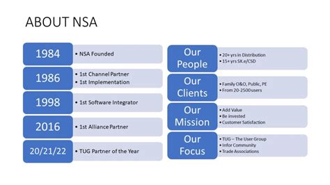 Why Do Distributors Partner With Nsa Nsa 30