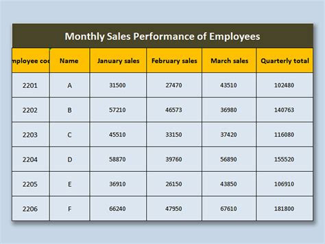 Excel Of Monthly Sales Performance Of Employeesxlsx Wps Free Templates