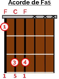 Acordes De Quinta En La Guitarra Todo Lo Que Necesitas