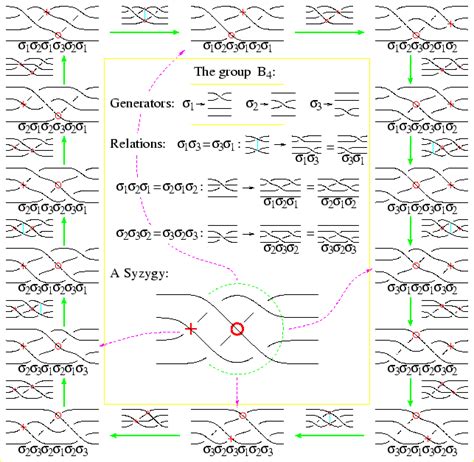 Dror Bar-Natan:Talks:Algebraic Structures:Davis-010813:Abstract