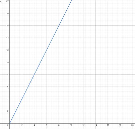 Reveal Algebra Volume Exercise Quizlet