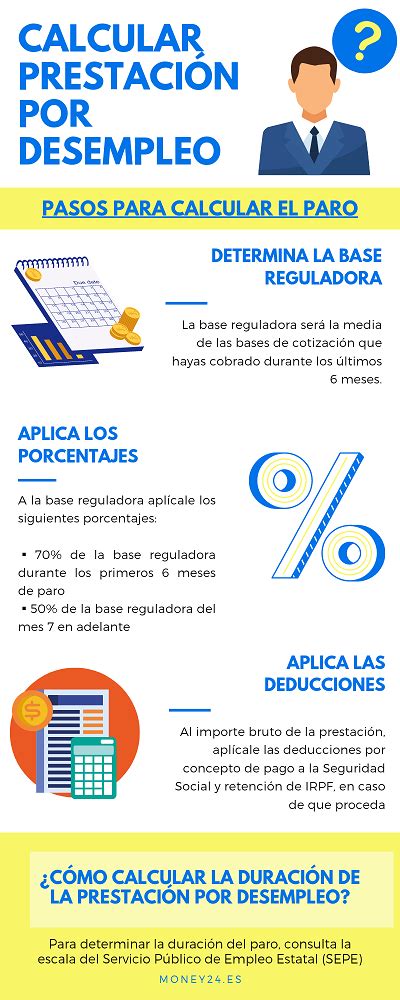 Calculo De Prestacion Por Desempleo Actualizado Enero Hot Sex Picture