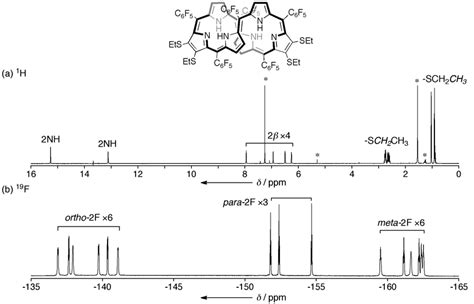 Figure S A H And B F Nmr Spectra Of At C In Cdcl