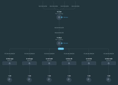 Nsx T Edge Cluster Design Design Talk