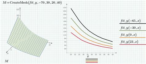 Solved Find An Equation Of A Curve Between Two Known Curv Ptc Community