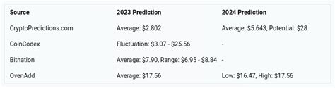 Filecoin Price Prediction Is It Good To Invest Or Avoid