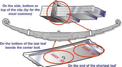 Leaf Spring Length Guide - Infoupdate.org