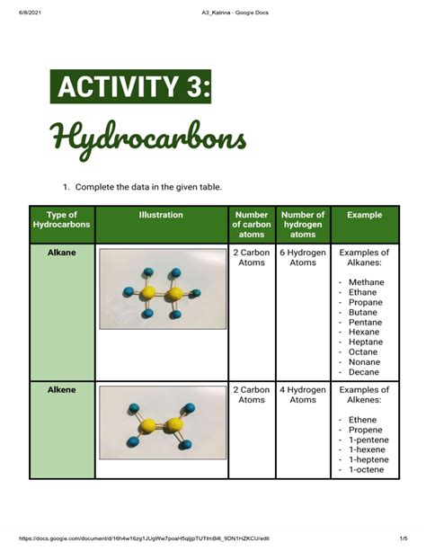 Organic Chemistry Types Of Hydrocarbons And Molecular Formula