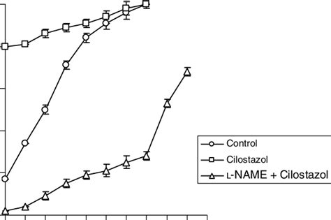 Concentration Response Curves Showing Relaxations Induced By