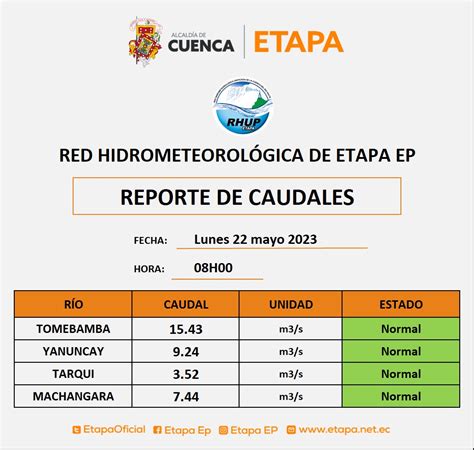 Etapa Ep On Twitter Etapa Ep Te Proporciona Datos Precisos Sobre