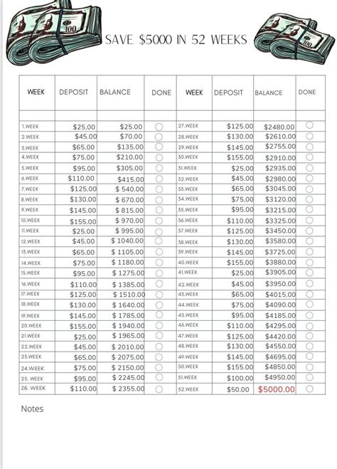 Save 5000 In 52 Weeks Money Challenge Money Challenge Printable 52