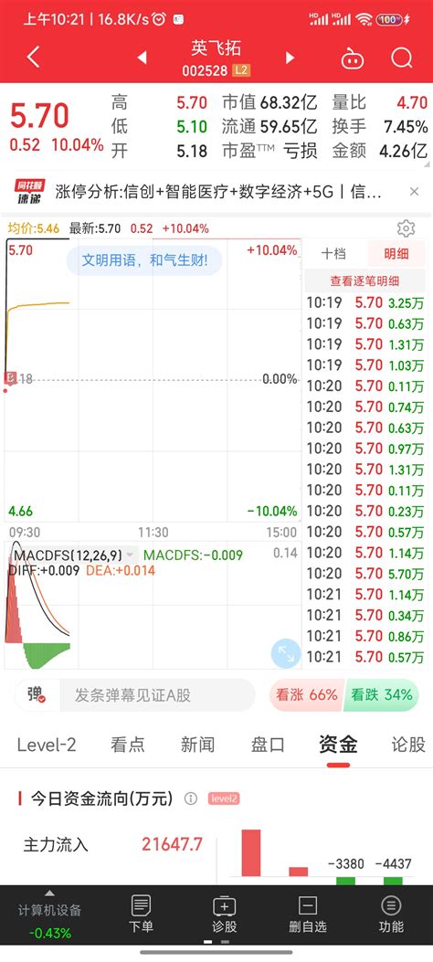 1019竞价选股 涨停 拿下英飞拓财富号东方财富网