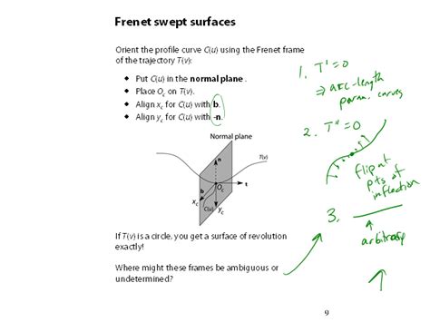 Parametric Surfaces