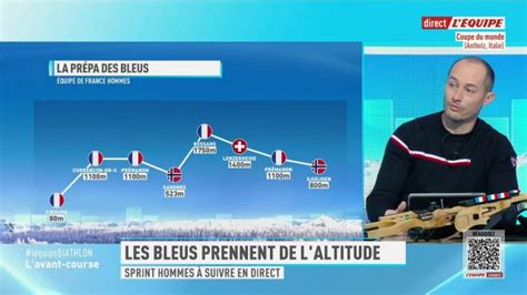 62 Tous Sports Biathlon Le Replay De L Avant Course Du Sprint