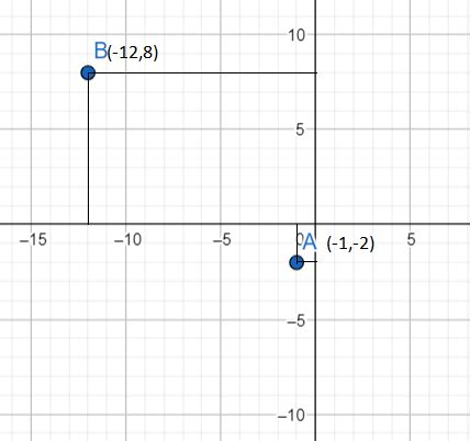 Rectangular Cartesian Coordinates of a Point – Definition, Formula ...