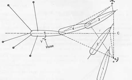 What is a MOORING BUOY ? TYPES AND USE - maritmeculture