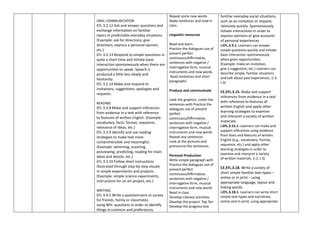 PCA INGLÉS 7 del ministerio de educacion PPT