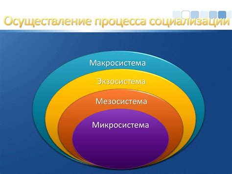 Представление о социализации - презентация онлайн