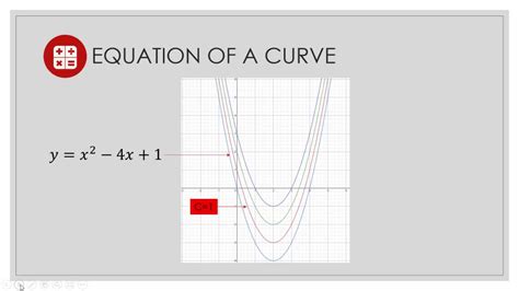 5 Intro To Finding The Equation Of A Curve Youtube