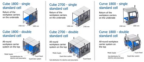 Modular Assembly Systems Ake Technologies Gmbh Eng