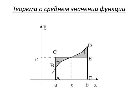 Определенный интеграл - презентация онлайн