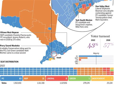 Ontario election results: Riding-by-riding map of the 2022 provincial vote | National Post