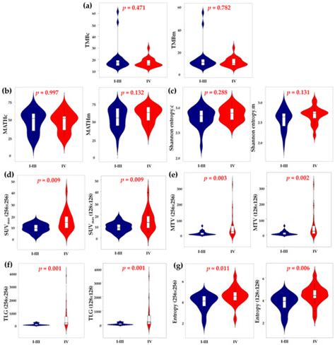 Ijms Free Full Text Genomic And Glycolytic Entropy Are Reliable