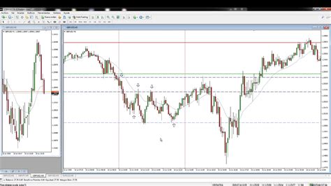 14072020 Análisis De La Acción Del Precio Gbpusd Youtube