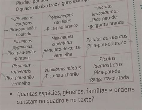 Quantos Gêneros E Quantas Espécies Diferentes Aparecem Nessa Lista