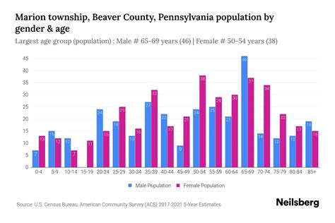 Marion Township Beaver County Pennsylvania Population By Gender