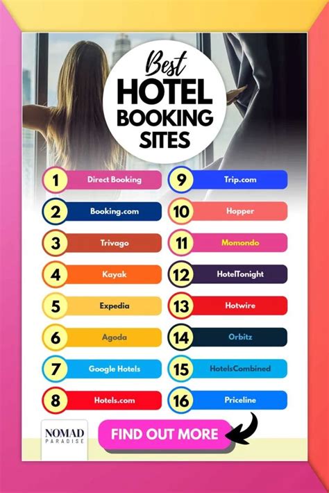 Compare Hotel Booking Sites