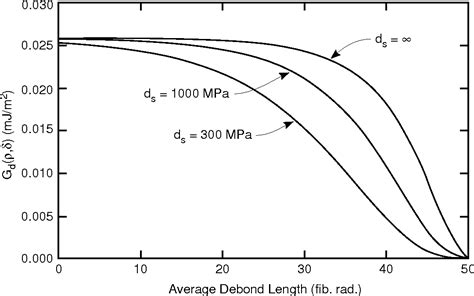 Figure From On The Use Of Energy Methods For Interpretation Of