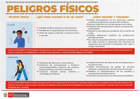 Infograf A Peligros Fisicos Peligros F Sicos El Ruido Vibraciones