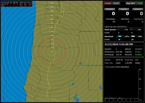 Eugene Oregon Weather, Eugene Weather Conditions, Current Eugene ...