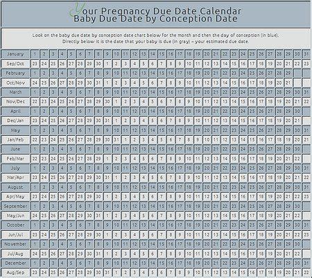 The 25+ best Conception date calendar ideas on Pinterest