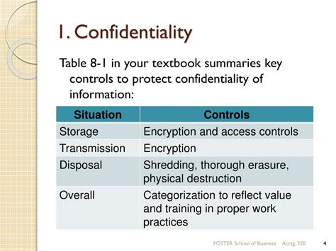 Ppt Information Systems Controls For System Reliability Part