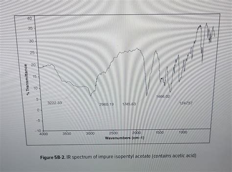 Solved Figure 5B-1. IR spectrum of isopentyl acetate Figure | Chegg.com