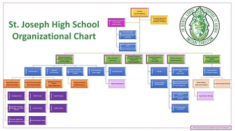 School Organization Chart