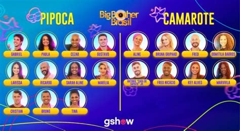 PARTICIPANTES DO BBB 2023 FOTOS E NOMES Veja LISTA DE CONFIRMADOS No