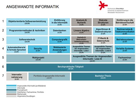 Duales Studium Informatik JGU Jobs