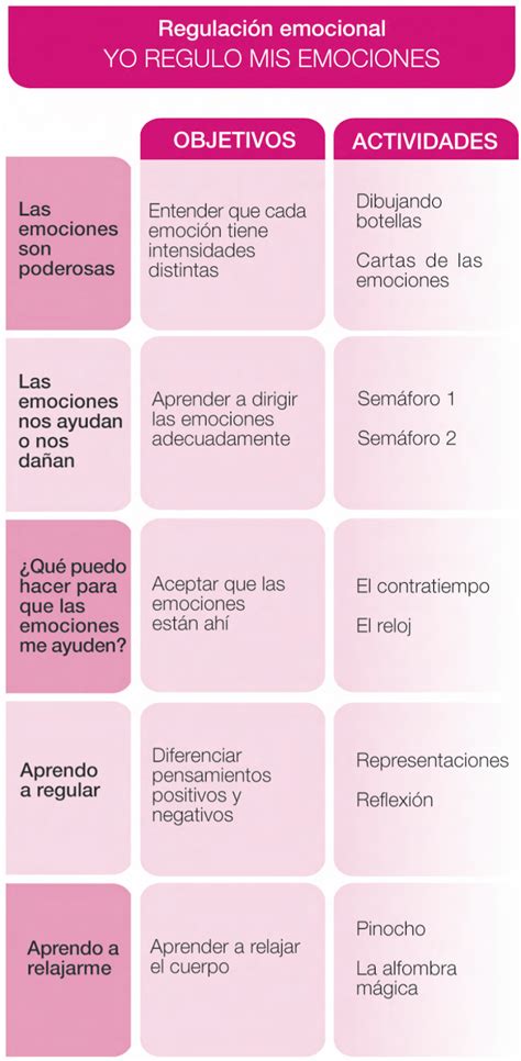 INTERVENIR SIN INTERFERIR Programa de Educación Emocional para todas