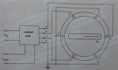 What Is Stepper Motor Stepper Motor Principles Electronca