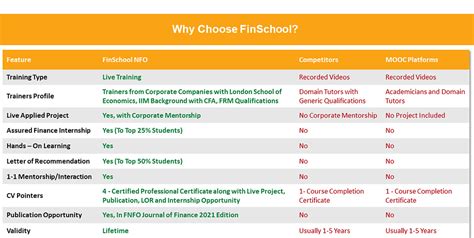 FinSchool