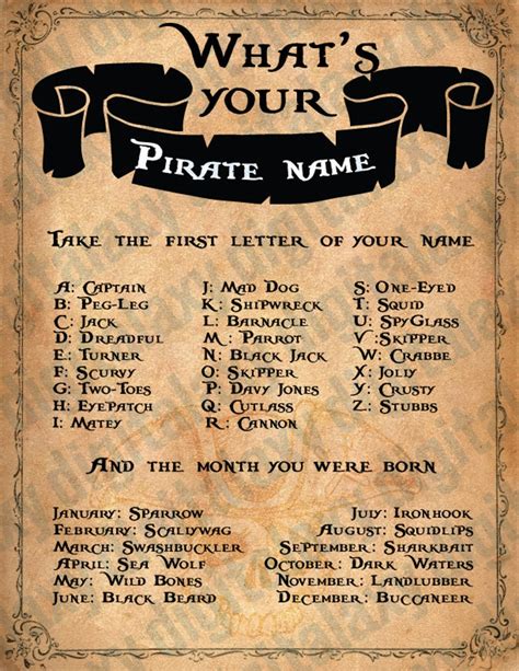 Whats Your Pirate Name Printable Instant Download Pirate Birthday