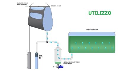 Presse Sottovuoto Vacuum System Impianti Per La Vinificazione