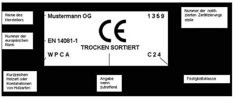 CE Kennzeichnung